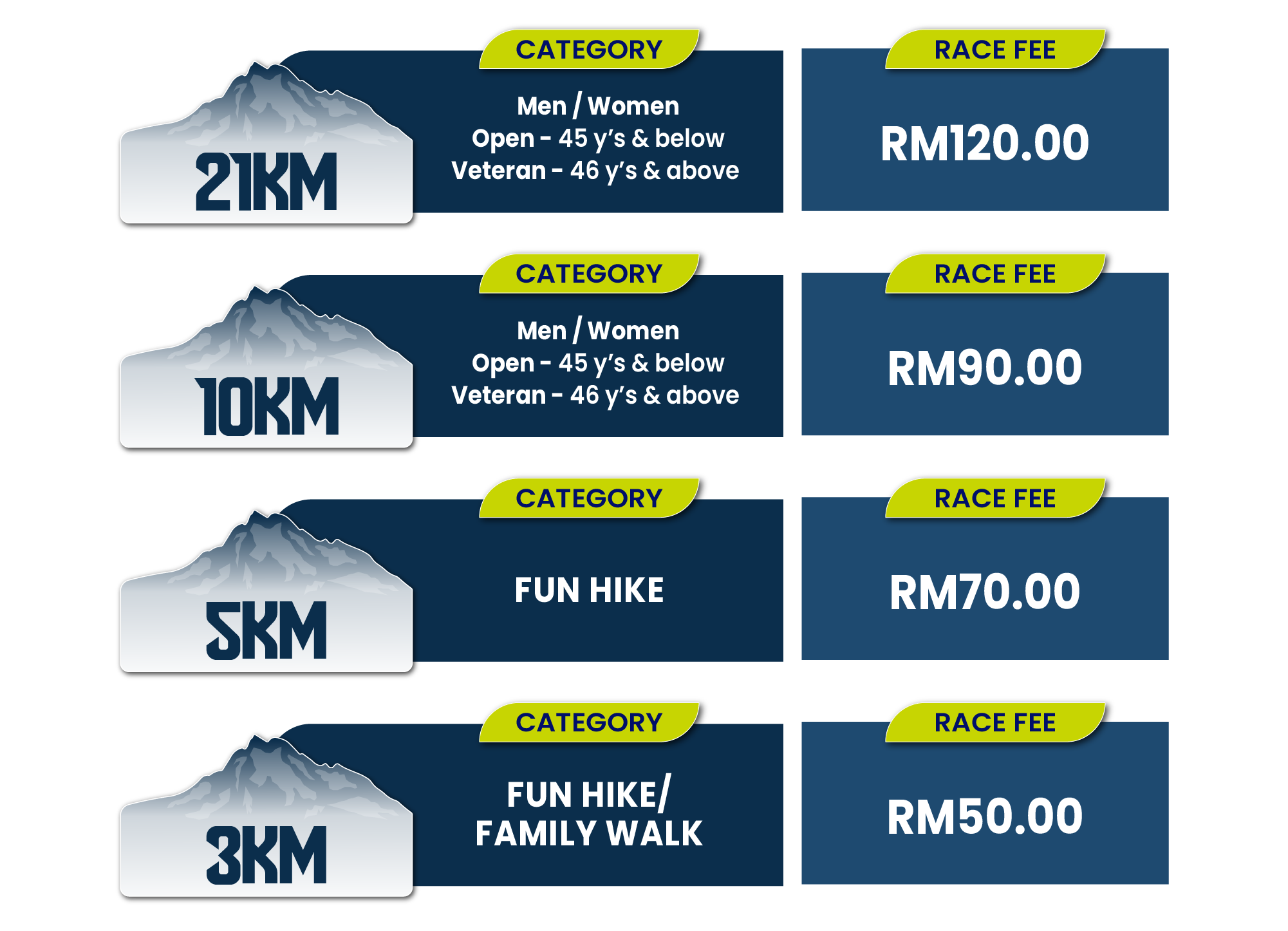 Race Entry