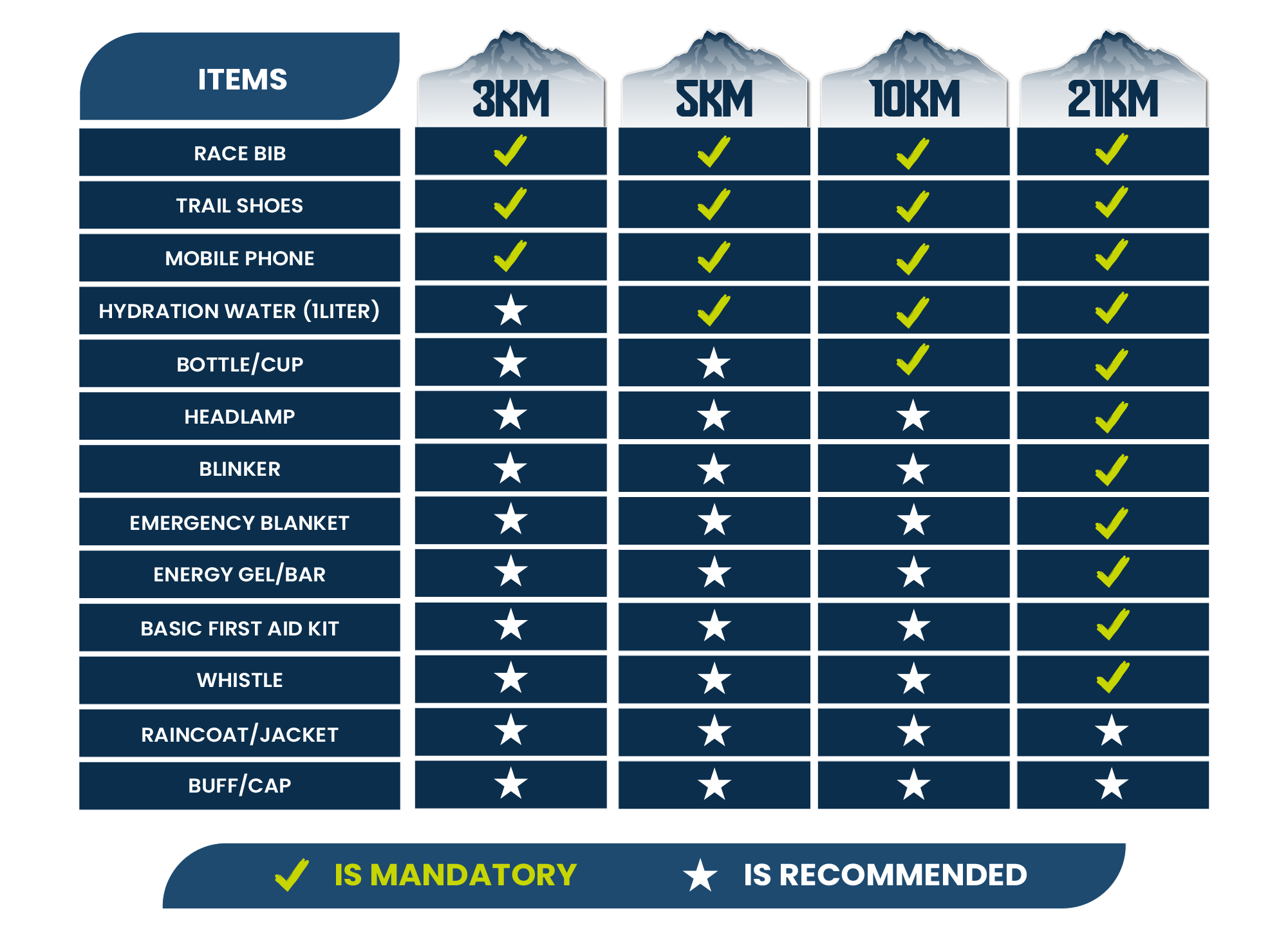 Mandatory Items